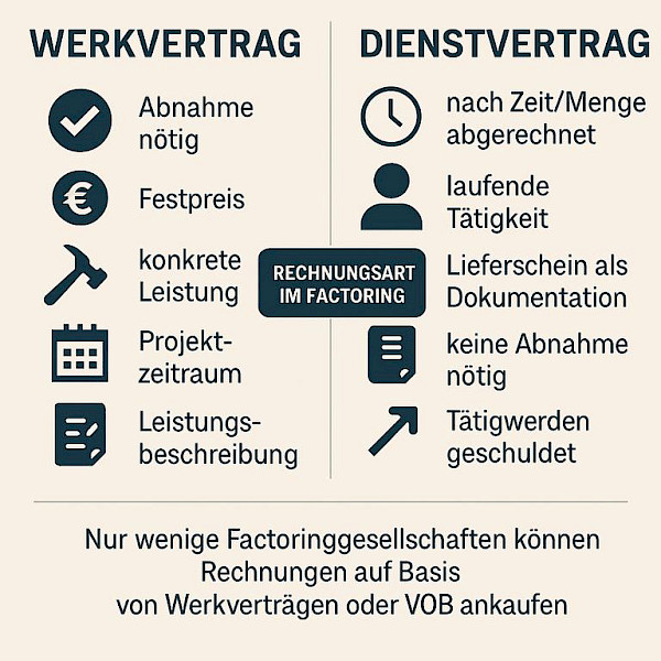 Werkvertrag-Erklärung-und-Merkmale